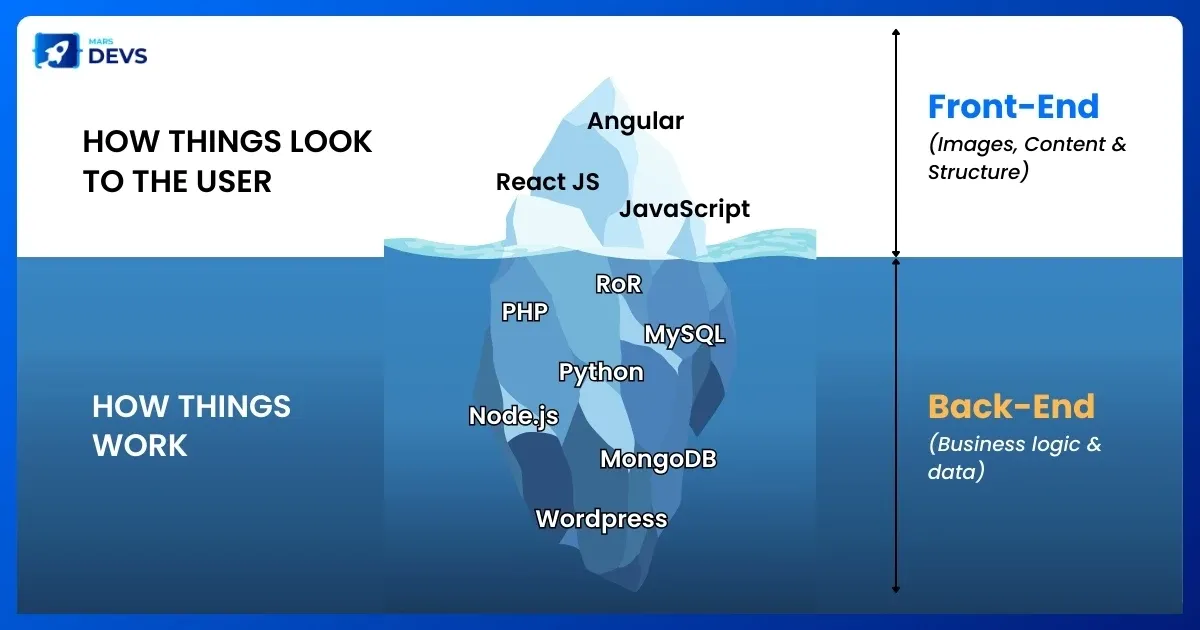 65cd93b9a312fcb4451155ca_Web-Blog-48-1 (1).webp