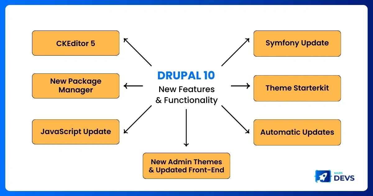 65cf17bdbe7b28021b4cf0a4_Web-Blog-49-3 (1).webp