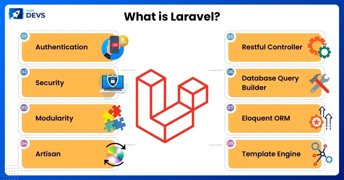 A Sneak Peek Into Laravel - Features, Versions & Future!