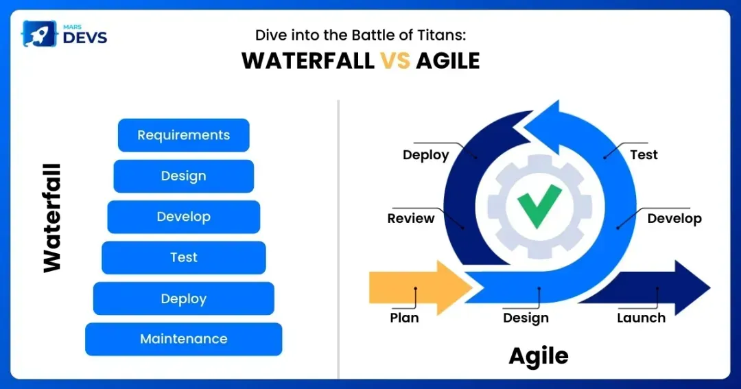 Dive into the Battle of Titans: Agile vs. Waterfall