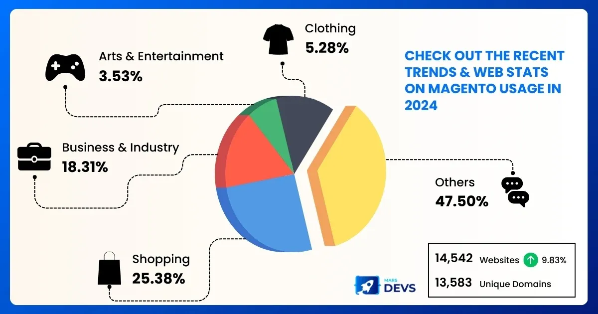 666a87da69d4d1184e27cc0f_Web-Blog-100-Banner (1).webp