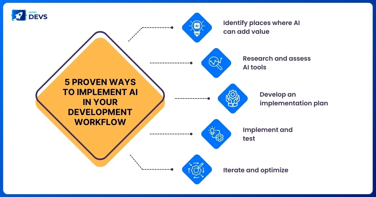 6682a17942846f1852221edd_Web-Blog-106-2 (1).webp