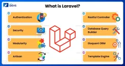 A Sneak Peek Into Laravel - Features, Versions & Future!